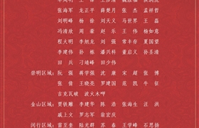 關于表彰獎勵2021年七月份優(yōu)秀員工的通報