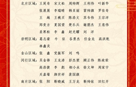 關(guān)于表彰獎(jiǎng)勵(lì)2025年3月份優(yōu)秀員工的通報(bào)