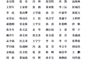 關(guān)于表彰獎(jiǎng)勵(lì)2022年度先進(jìn)的通報(bào)